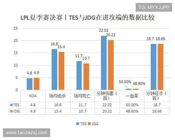 赛后复盘：TES与JDG在团队协作中的胜负关键分析与启示