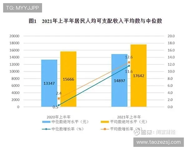 中国与澳大利亚经济发展与贸易往来数据对比分析报告