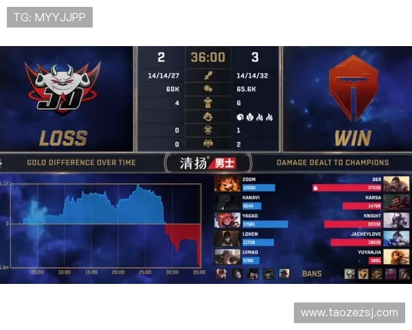 青年赛分析:TES团队协作展现出色配合与默契 青年赛分析:TES团队协作展现出色配合与默契