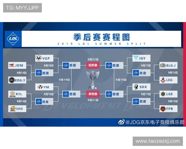 青年赛积分榜更新JDG战队以64分稳居第一名