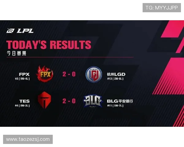 全球总决赛积分榜更新FPX以56分稳居第一名位置